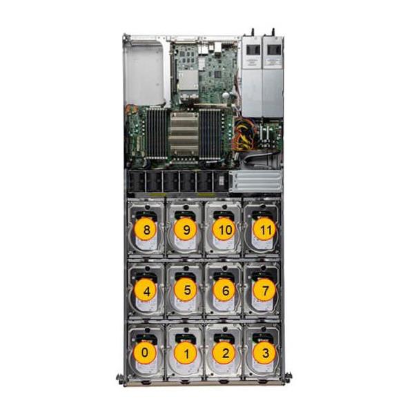 Supermicro ASG-1014S-ACR12N4H 1U Storage Barebone Single AMD EPYC 7003/7002 Series Processors