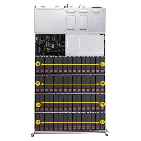 Supermicro SSG-540P-E1CTR60H 4U UP Storage Barebone Single Intel Xeon Scalable Processors 3rd Generation