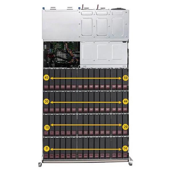 Supermicro SSG-540P-E1CTR60L 4U UP Storage Barebone Single Intel Xeon Scalable Processors 3rd Generation
