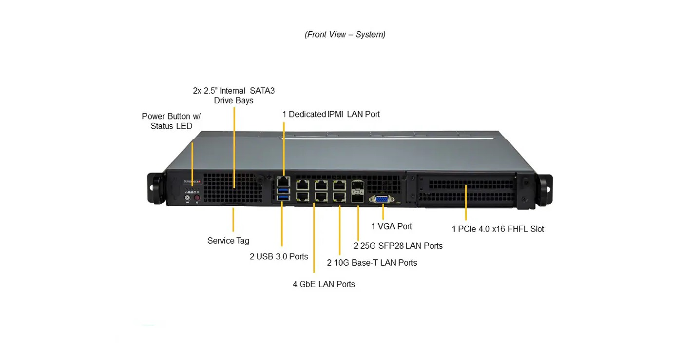 Supermicro SYS-110D-4C-FRDN8TP 1U IoT Barebone Embedded Intel Xeon D-2712T Processor