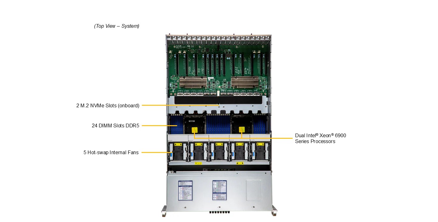 Ready to Ship - Supermicro SYS-422GA-NRT-02-G2 GPU SuperServer