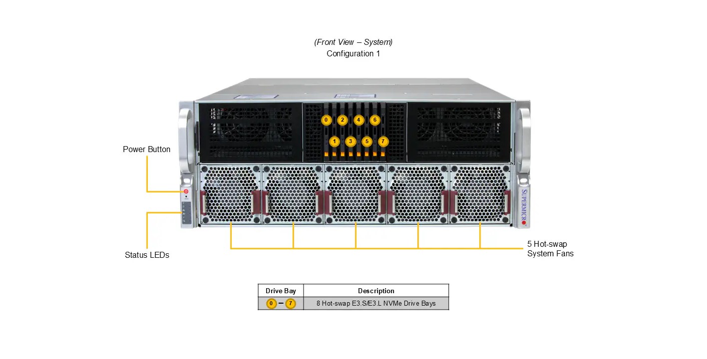 Ready to Ship - Supermicro SYS-422GA-NRT-02-G2 GPU SuperServer