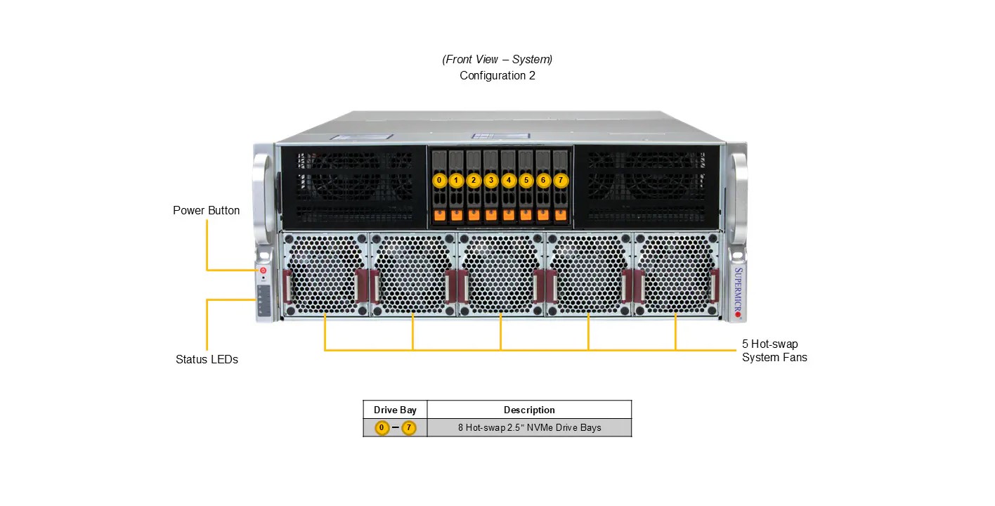 Ready to Ship - Supermicro SYS-422GA-NRT-02-G2 GPU SuperServer
