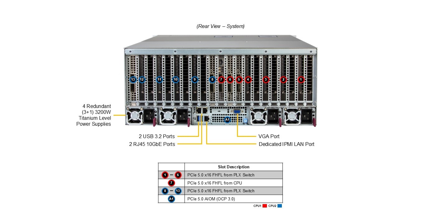 Ready to Ship - Supermicro SYS-422GA-NRT-02-G2 GPU SuperServer