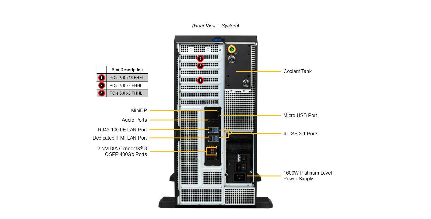Ready to Ship - Supermicro ARS-511GD-NB-LCC-01-G2 Tower Or 5U AI Station