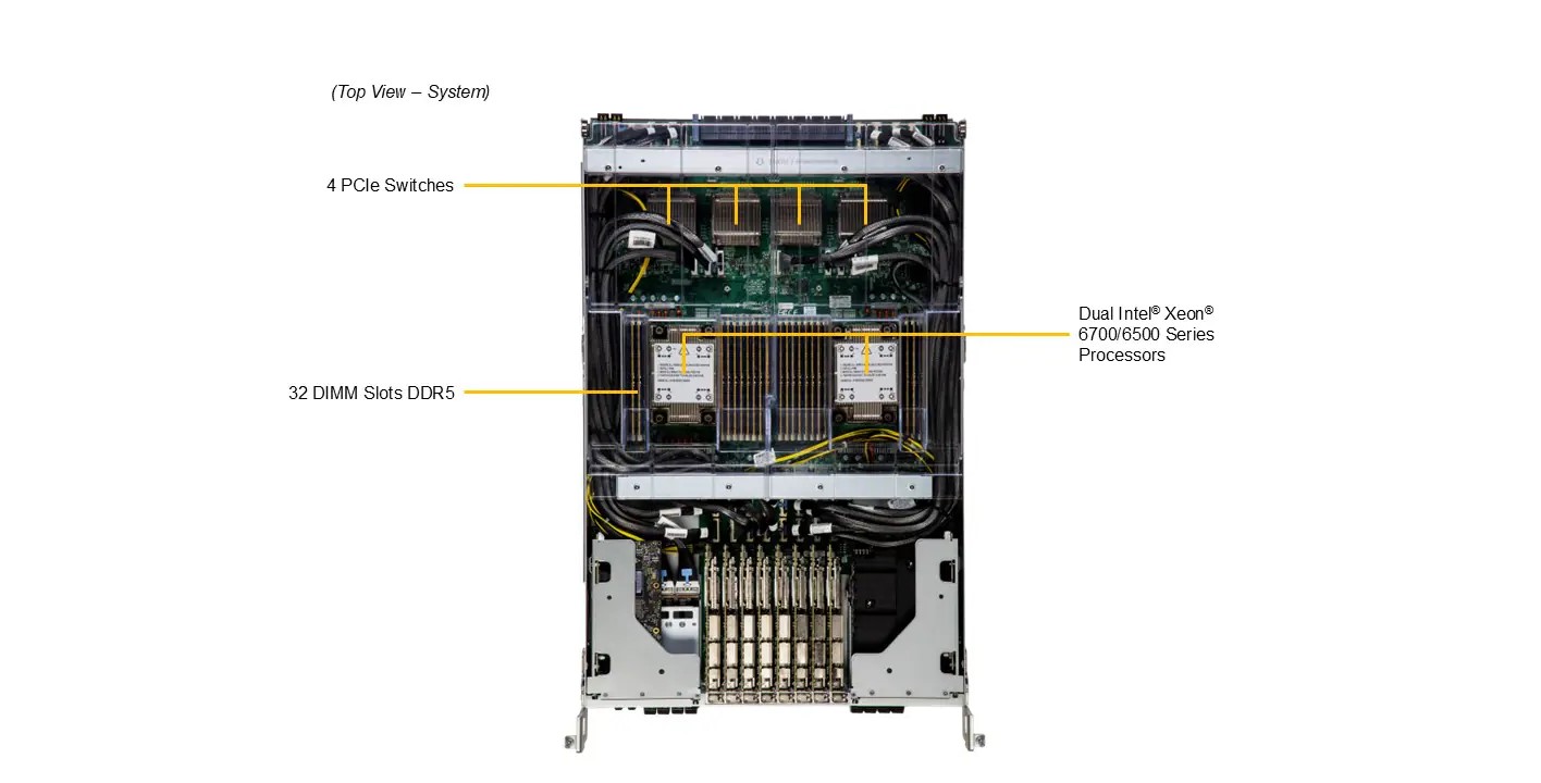 Supermicro SYS-822GS-NBRT 8U GPU Barebone Dual Intel Xeon 6700/6500 Series Processors With P-cores