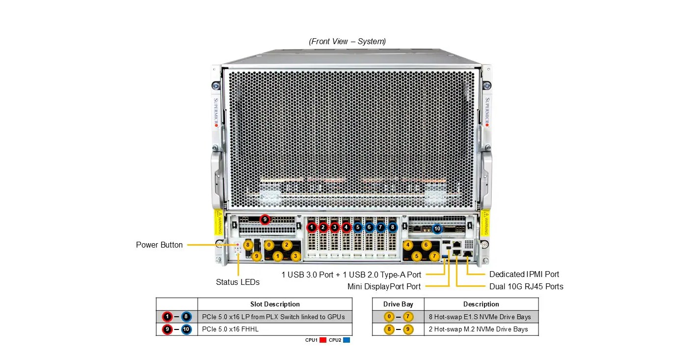 Supermicro SYS-822GS-NBRT 8U GPU Barebone Dual Intel Xeon 6700/6500 Series Processors With P-cores