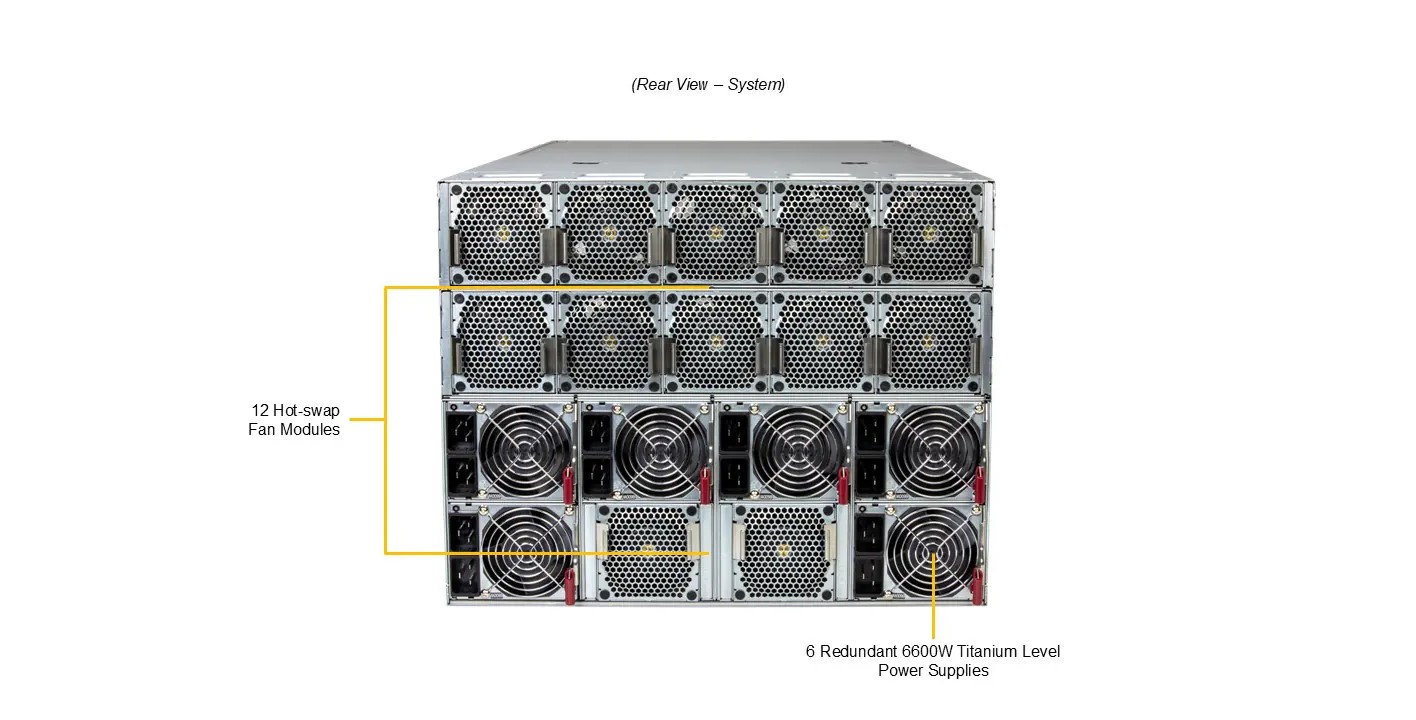 Supermicro SYS-822GS-NBRT 8U GPU Barebone Dual Intel Xeon 6700/6500 Series Processors With P-cores