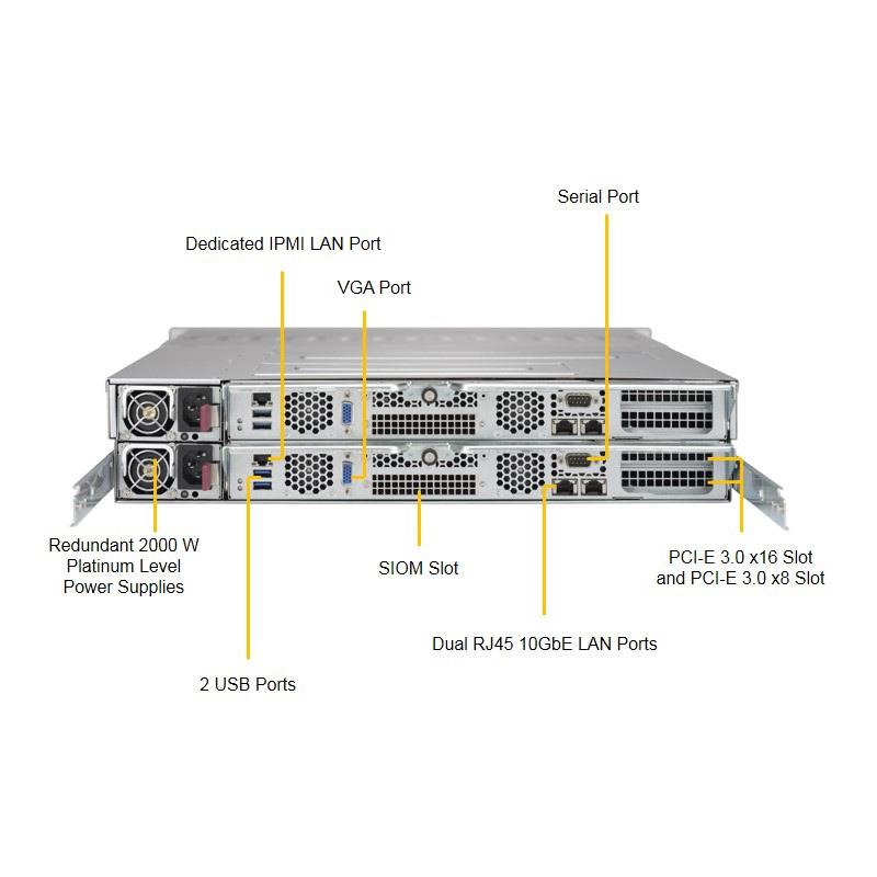 Barebone 2U SuperStorage Server - 2-Nodes - Each node supports up to two Intel Xeon E5-2600 v4/v3 processors --- Complete System Only (Must Include CPU, MEM, HDD)