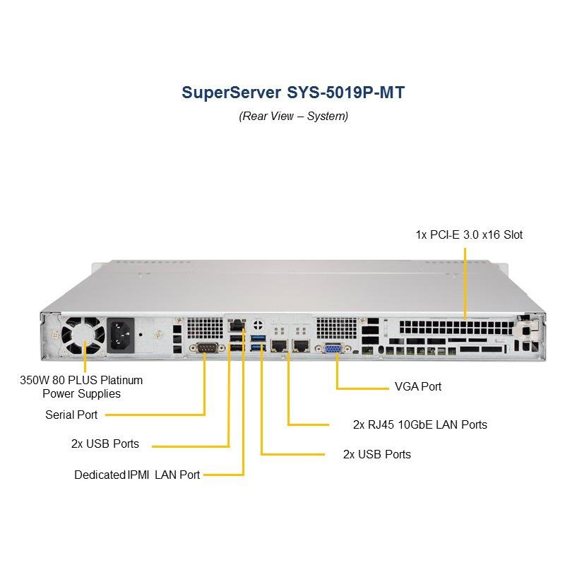 SuperServer 1U Rack For Single Xeon Scalable Processor Gen. 2 Socket P (LGA 3647) supports s up to 2TB of ECC 3DS LRDIMM 2933MHz