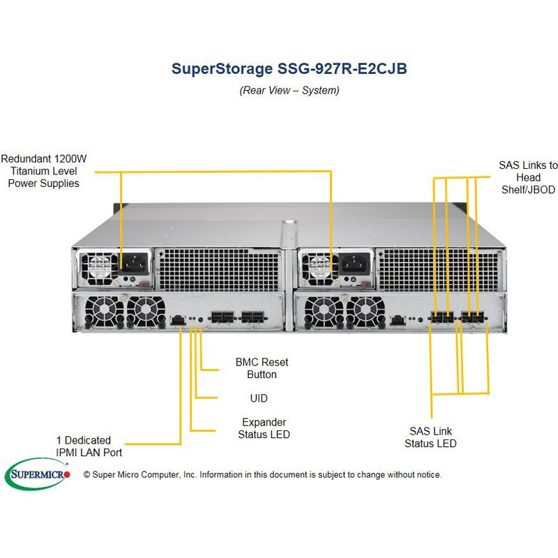 Chassis 2U Rackmount SuperStorage, 2 Hot-pluggable nodes,     24 Hot-swap 2.5in drive bays, IPMI 2.0 with dedicated LAN
