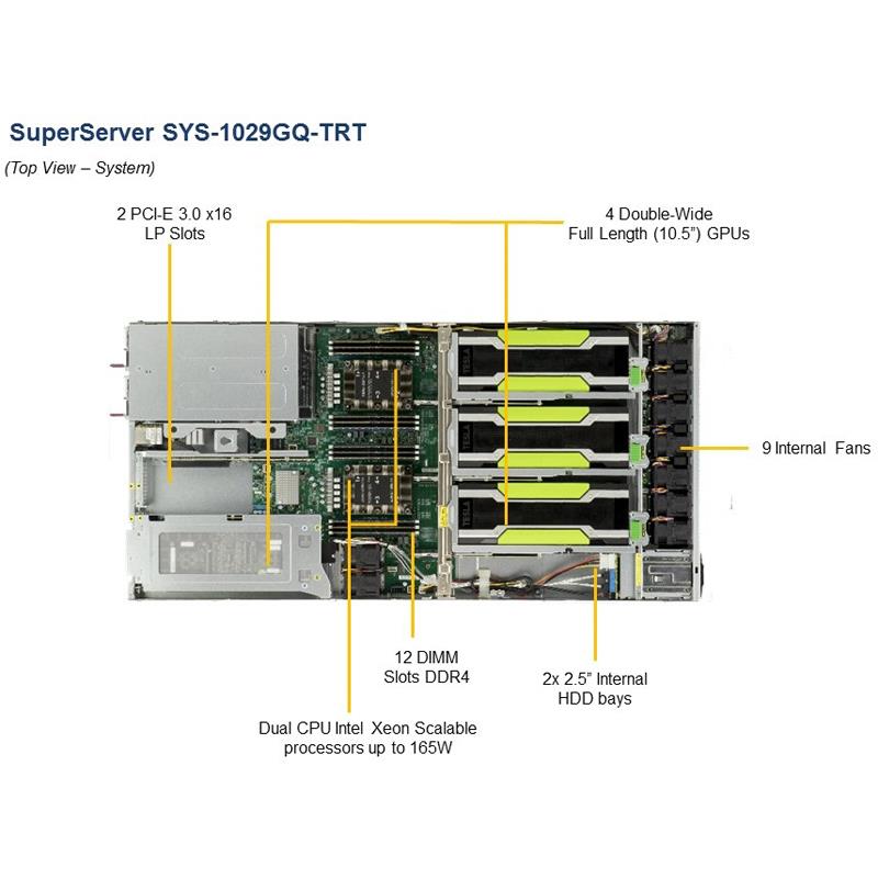 Barebone 1U Rackmount GPU/Coprocessor  Dual Intel Xeon Scalable Processors Gen. 2, Intel C621 chipset, Up to 3TB DDR4 ECC 2933MHz memory, 4 onboard SATA3 ports, 2 Hot-Swap, 2 fixed 2.5in drive bays, Dual 10GBase-T LAN ports