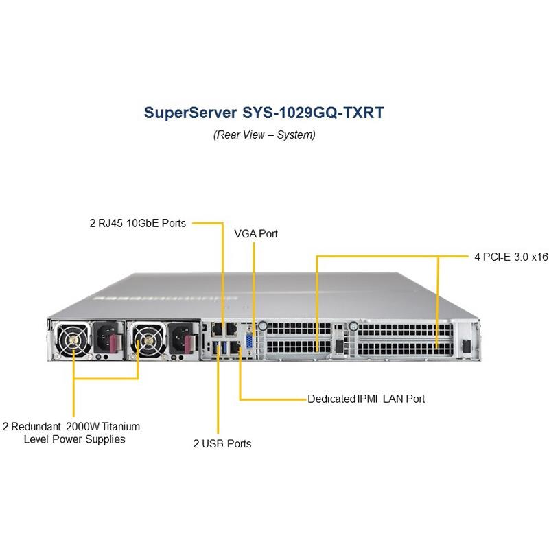 Barebone 1U Rackmount SuperServer, Dual Intel Xeon Scalable Processors Gen. 2, Intel C621 chipset, Up to 3TB DDR4 ECC 2933MHz memory,  2 Hot-swap 2.5in drive Bays, Dual 10GBase-T LAN ports --- Complete System Only (Must Include CPU, MEM, HDD)