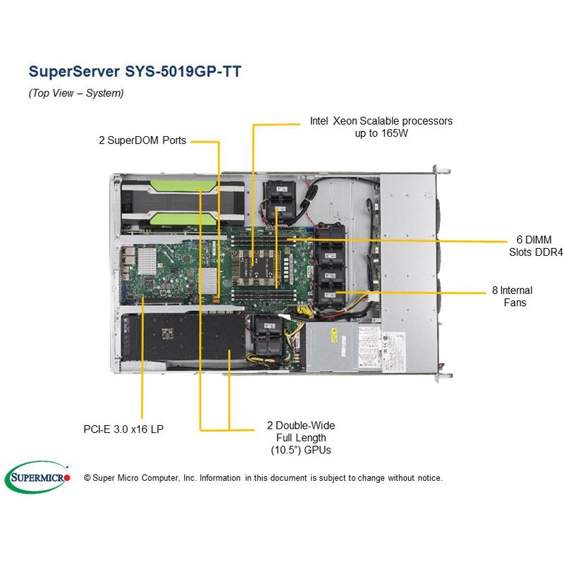 Barebone 1U Rackmount SuperServer, Single Intel Xeon Scalable Processors Gen. 2, Intel C621 chipset, Up to 1.5TB DDR4 ECC 2933MHz memory,  3 Hot-Swap 3.5in drive bays, Dual 10GBase-T LAN ports