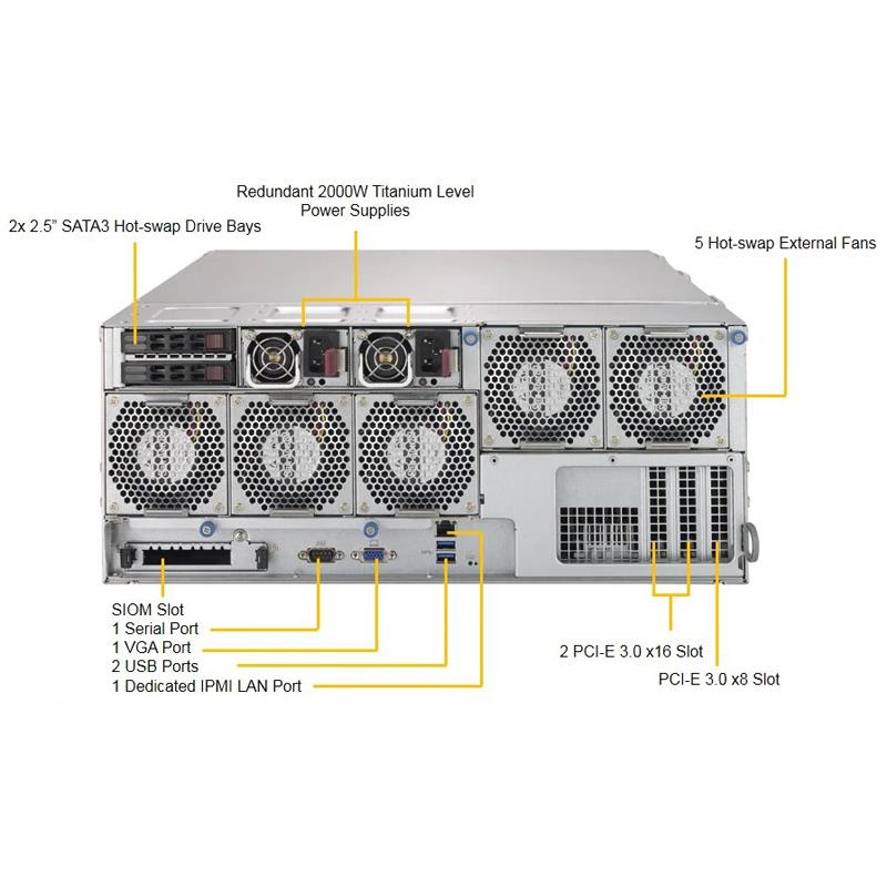 Supermicro SSG-6048R-E1CR60L 4U Storage Barebone Dual Processor