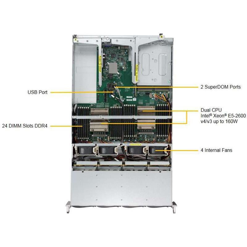 Supermicro SYS-6028U-TR4+ 2U Barebone Dual Intel Processor