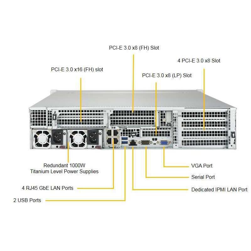 Supermicro SYS-6028U-TR4+ 2U Barebone Dual Intel Processor