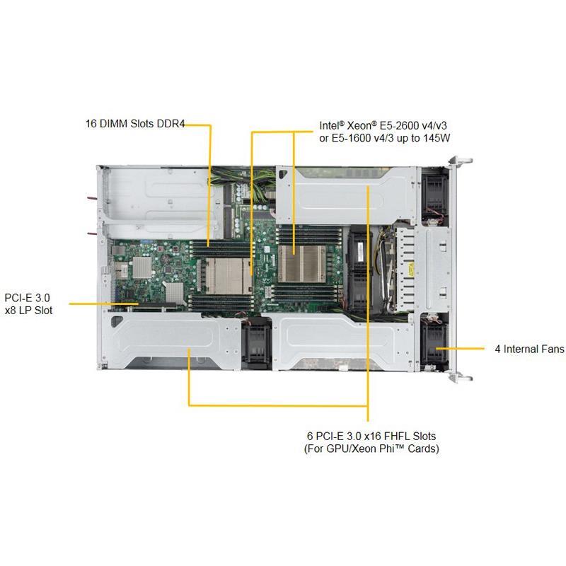 Supermicro SYS-2028GR-TRH 2U Barebone Dual Intel Processor