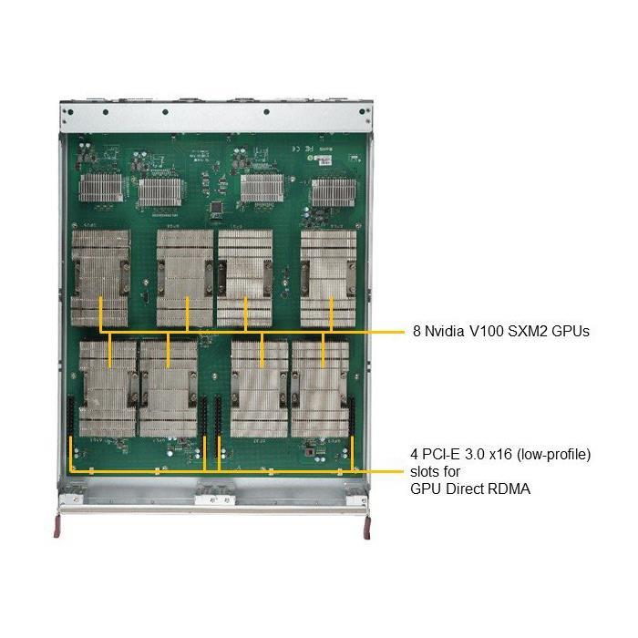 Supermicro SYS-4028GR-TVRT 4U Barebone Dual Intel Processor