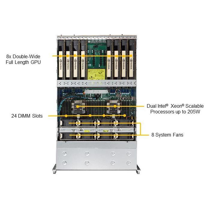 Supermicro SYS-4029GP-TXRT 4U Barebone Dual Intel Processor
