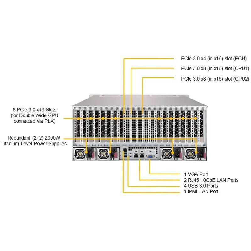 Supermicro SYS-4029GP-TXRT 4U Barebone Dual Intel Processor