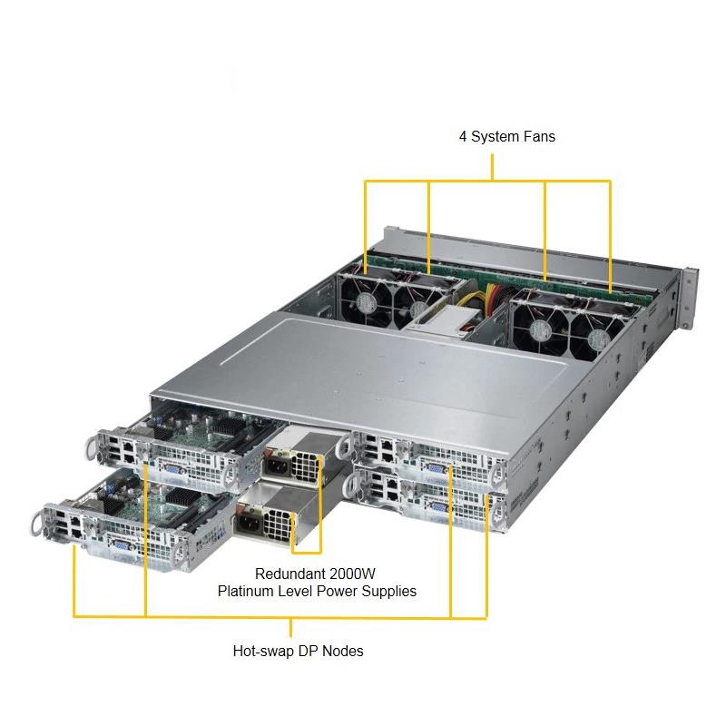 Supermicro SYS-2028TP-HC0R Twin Barebone Dual CPU, 4-Node