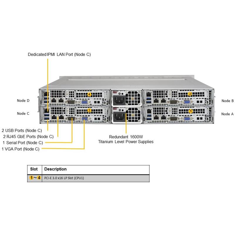 Supermicro SYS-2028TR-H72R Twin Barebone Dual CPU, 4-Node