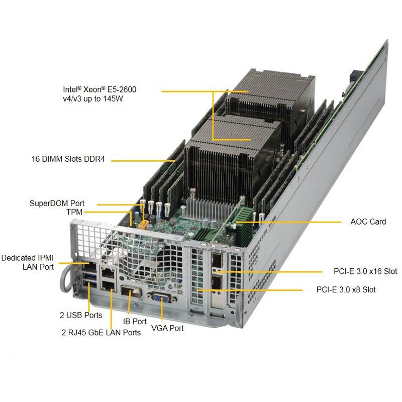 Supermicro SYS-2028TP-DECFR Twin Barebone Dual CPU, 2-Node