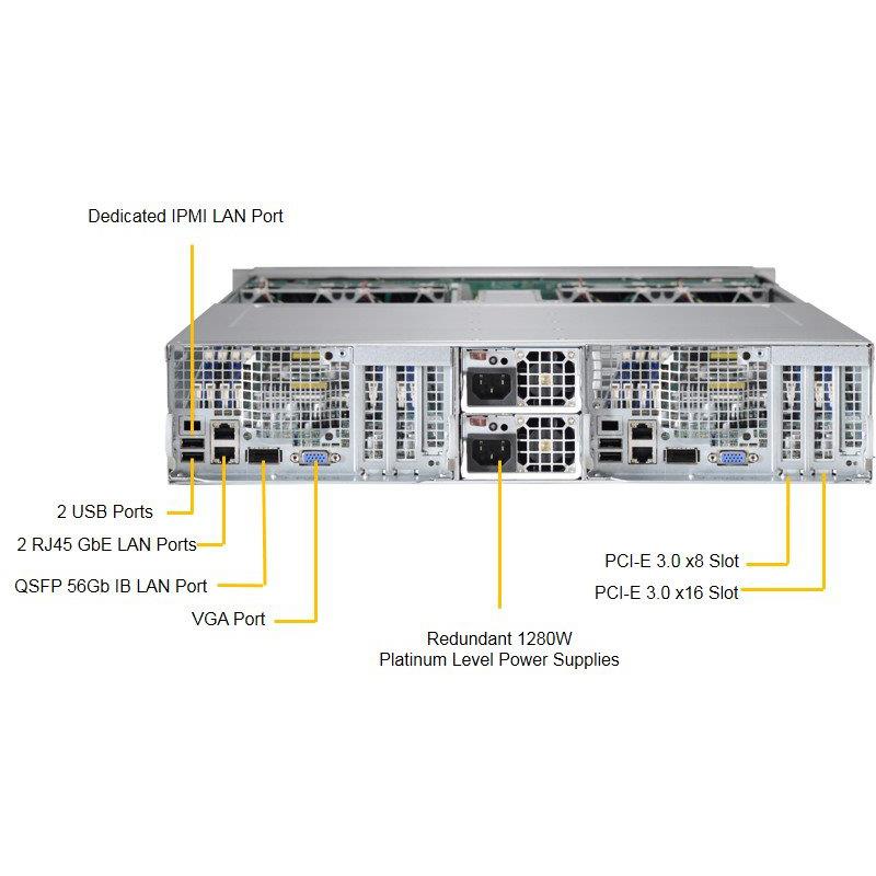 Supermicro SYS-2028TP-DECFR Twin Barebone Dual CPU, 2-Node