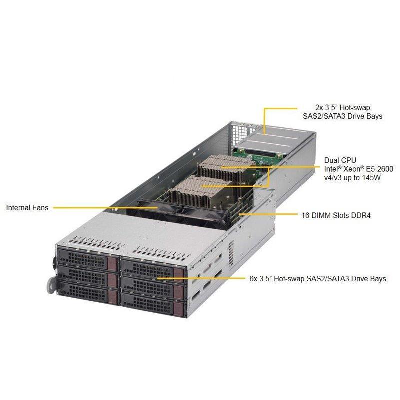 Server 4U Rackmount FatTwin with 4 Systems (Nodes) - Each Node Supports : Up to two Intel Xeon E5-2600 v4/v3 family