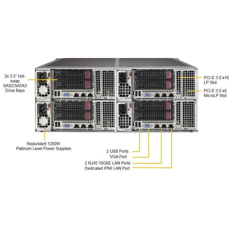 Server 4U Rackmount FatTwin with 4 Systems (Nodes) - Each Node Supports : Up to two Intel Xeon E5-2600 v4/v3 family