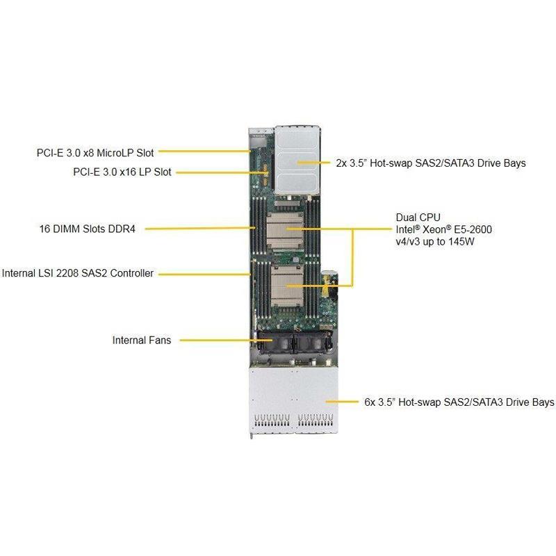 Server 4U Rackmount FatTwin with 4 Systems (Nodes) - Each Node Supports : Up to two Intel Xeon E5-2600 v4/v3 family