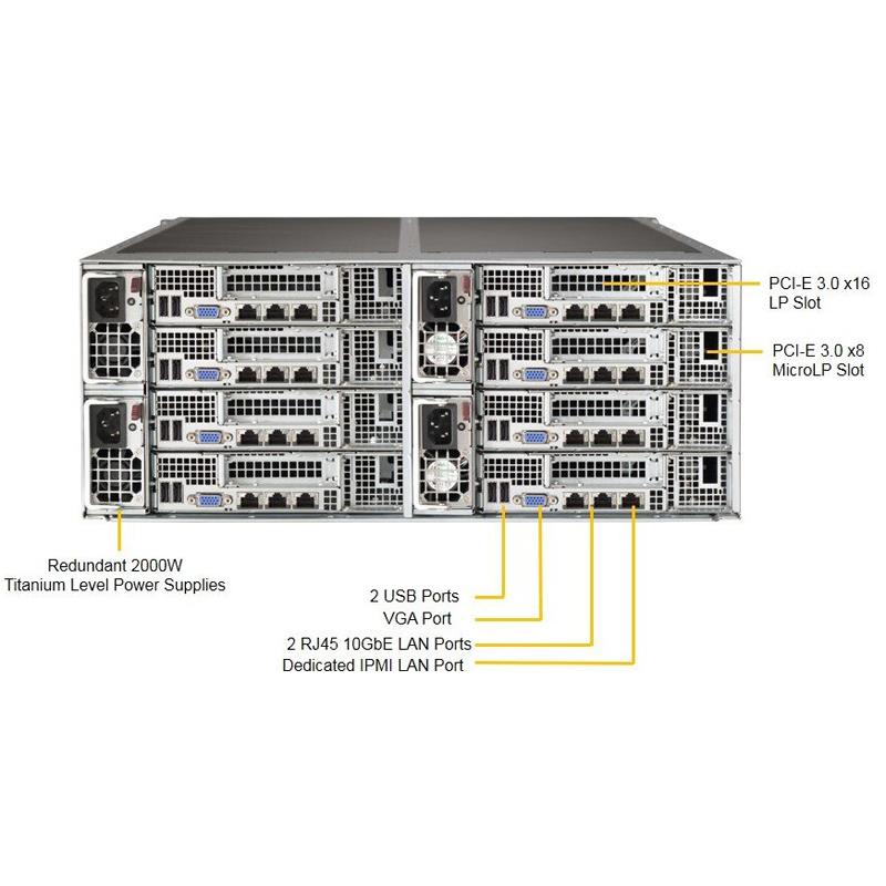 Supermicro SYS-F618R2-RC0PT+ Twin Barebone Dual CPU, 8-Node