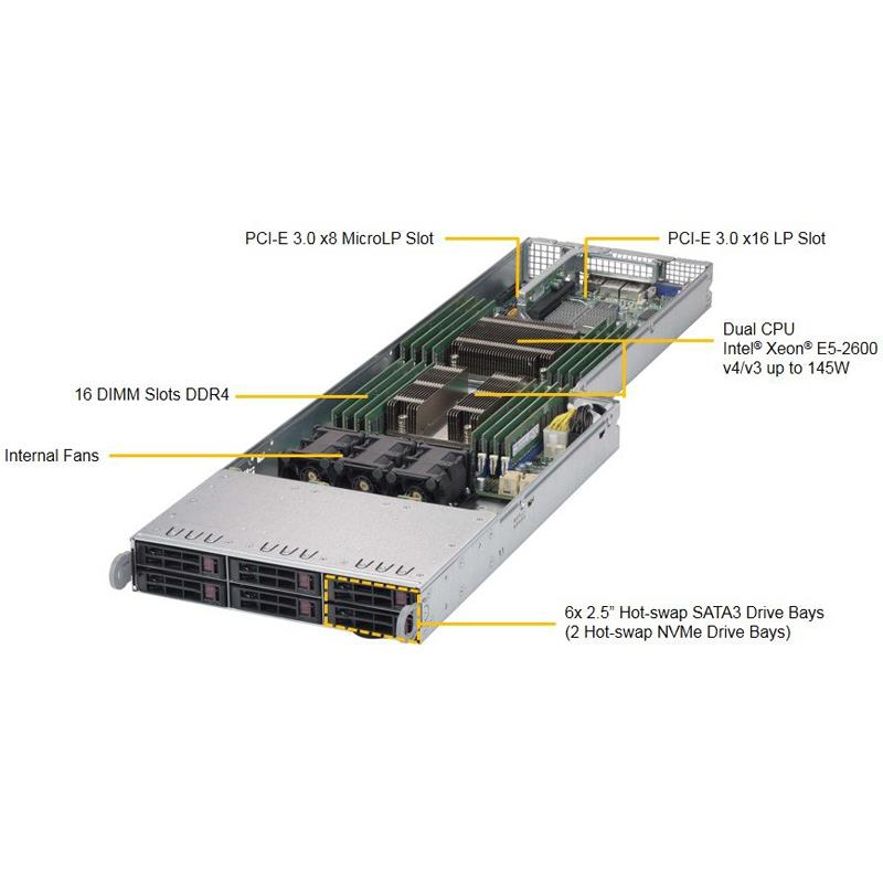Supermicro SYS-F618R2-RTPTN+ Twin Barebone Dual CPU, 8-Node