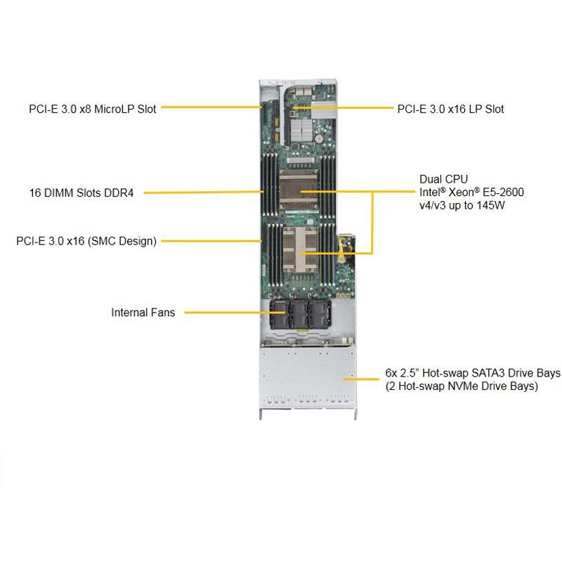 Supermicro SYS-F618R2-RTPTN+ Twin Barebone Dual CPU, 8-Node