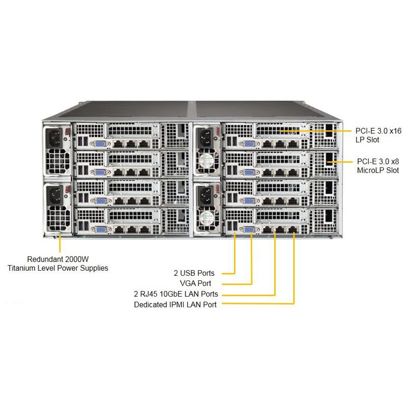 Supermicro SYS-F618R2-RTPTN+ Twin Barebone Dual CPU, 8-Node