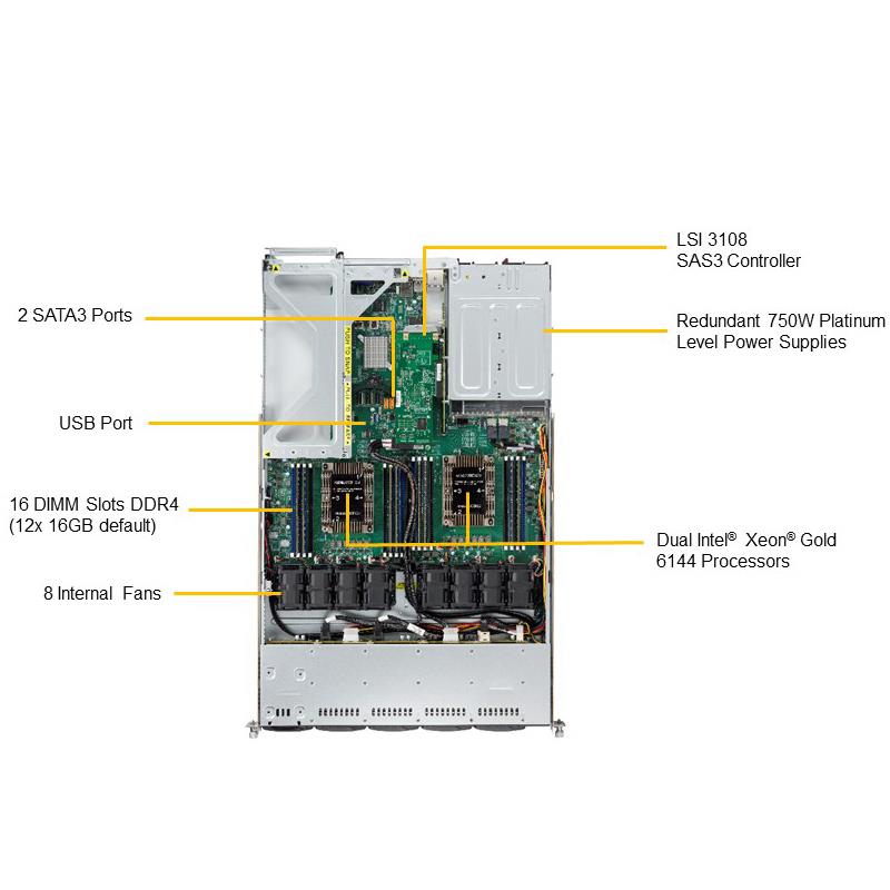 Supermicro SYS-1029UX-LL1-S16 1U Barebone Dual Intel Processor