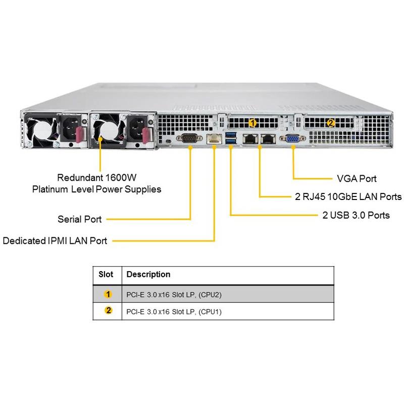 Supermicro SSG-1029P-NEL32R 1U Barebone Dual Intel Processor
