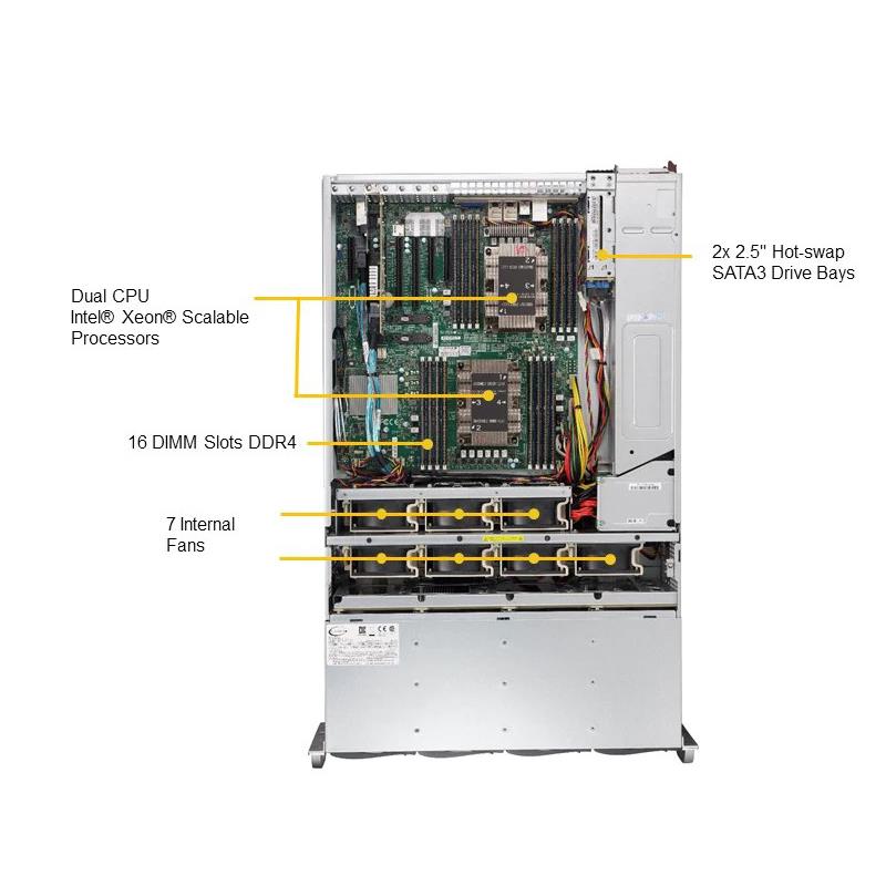 Supermicro SSG-6049P-E1CR36L 4U Storage Barebone Dual Processor