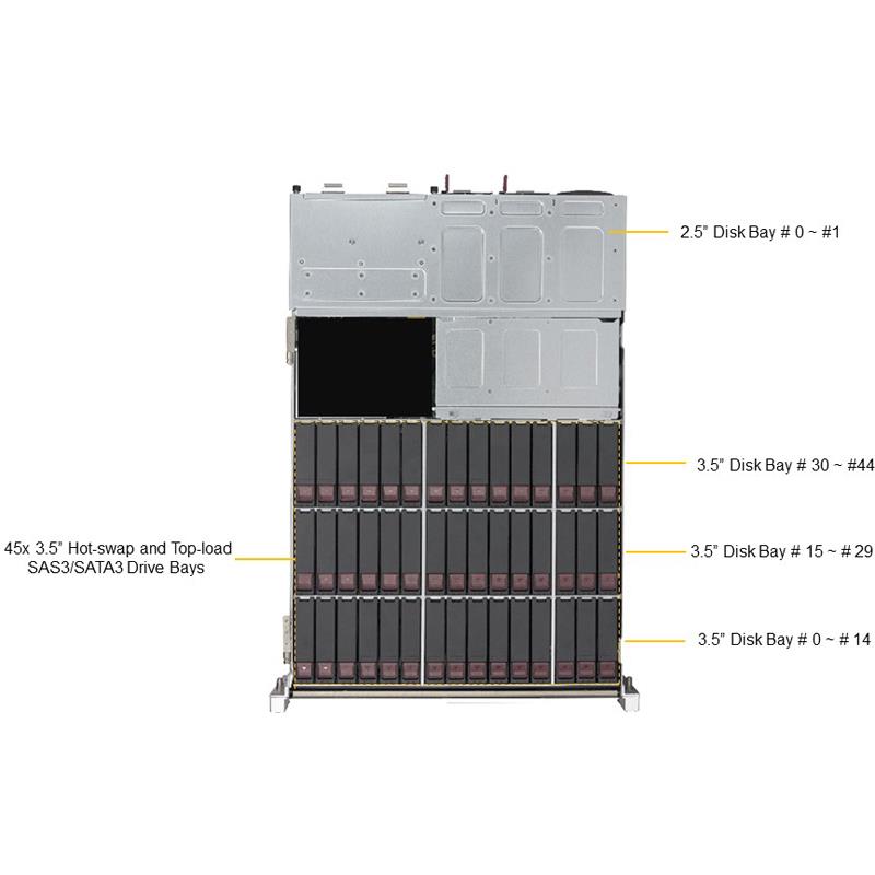 Supermicro SSG-5049P-E1CR45L 4U Storage Barebone Dual Processor