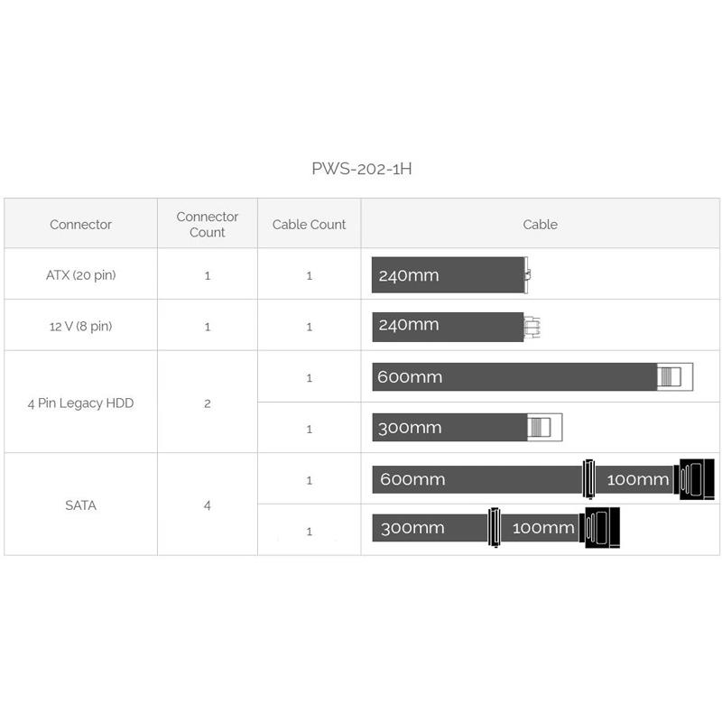 Supermicro PWS-202-1H Power Supply 1U 200W w/ Std Harness Out