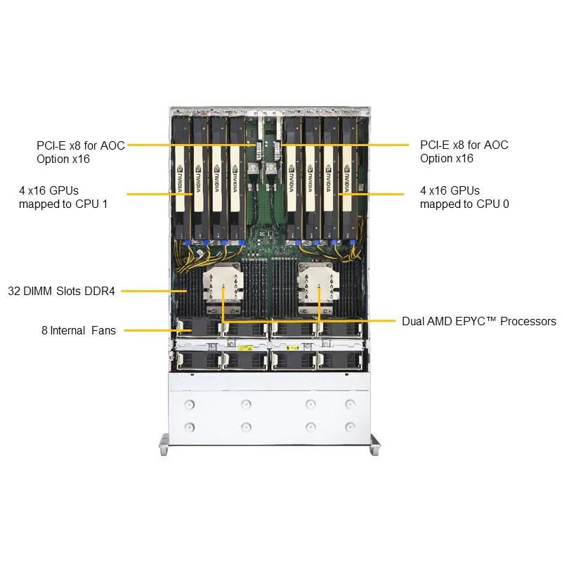 Supermicro AS-4124GS-TNR 4U Barebone Dual AMD Processor