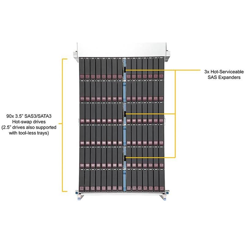 Supermicro SSG-6049SP-E1CR90 4U Storage Barebone Dual Processor