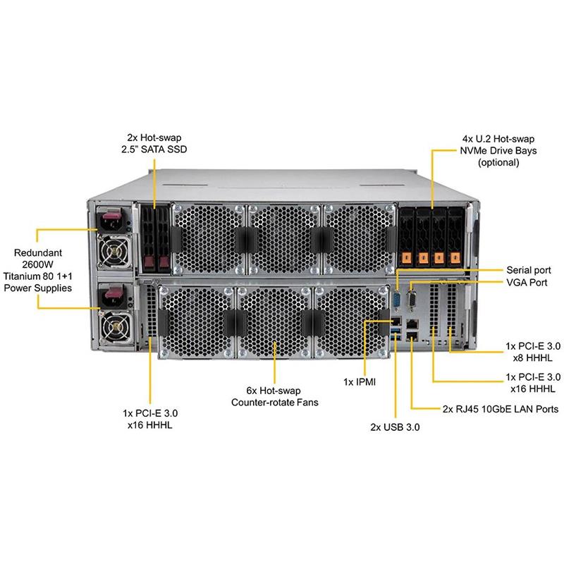 Supermicro SSG-6049SP-E1CR90 4U Storage Barebone Dual Processor 