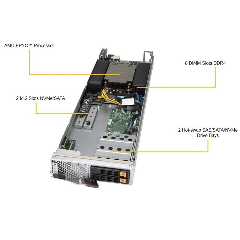 Supermicro SBA-4119S-T2N Single-Socket Blade AMD SP3 Rome/Milan