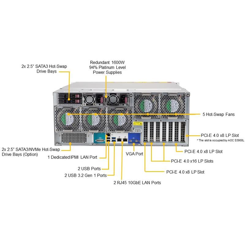 Supermicro SSG-540P-E1CTR45H 4U Storage Barebone Single Intel Processor
