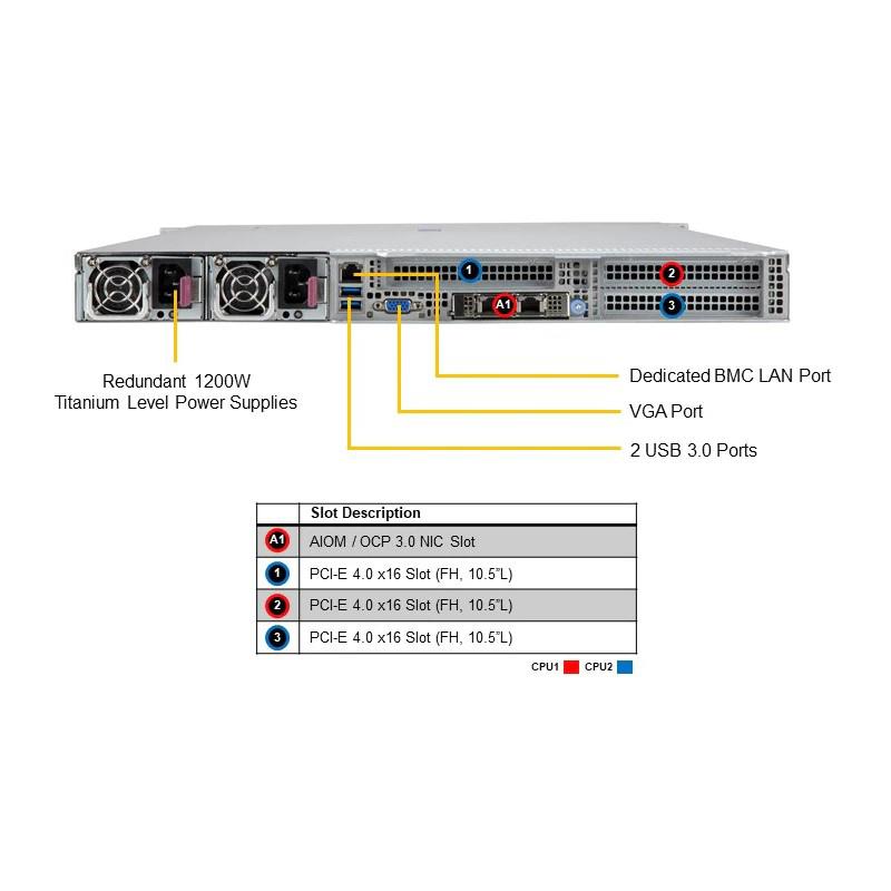 Supermicro SYS-120H-TNR Hyper 1U Barebone Dual Intel Xeon Scalable Processor Up to 8TB DRAM SATA3, NVMe Dual 10GbE