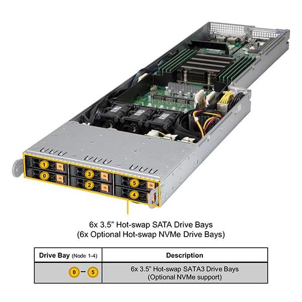Supermicro AS-F1114S-RNTR A+ 4U Barebone Single AMD EPYC 7003/7002 Series Processor Up to 2TB SDRAM SATA3, NVMe Network via AIOM