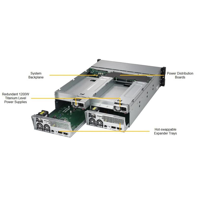 Supermicro SSG-937R-E2CJB Server Chassis 3U Rackmount