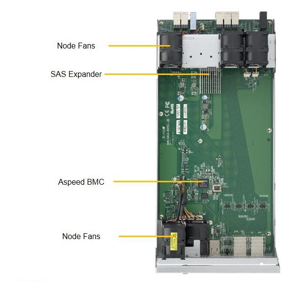 Supermicro SSG-937R-E2CJB Server Chassis 3U Rackmount